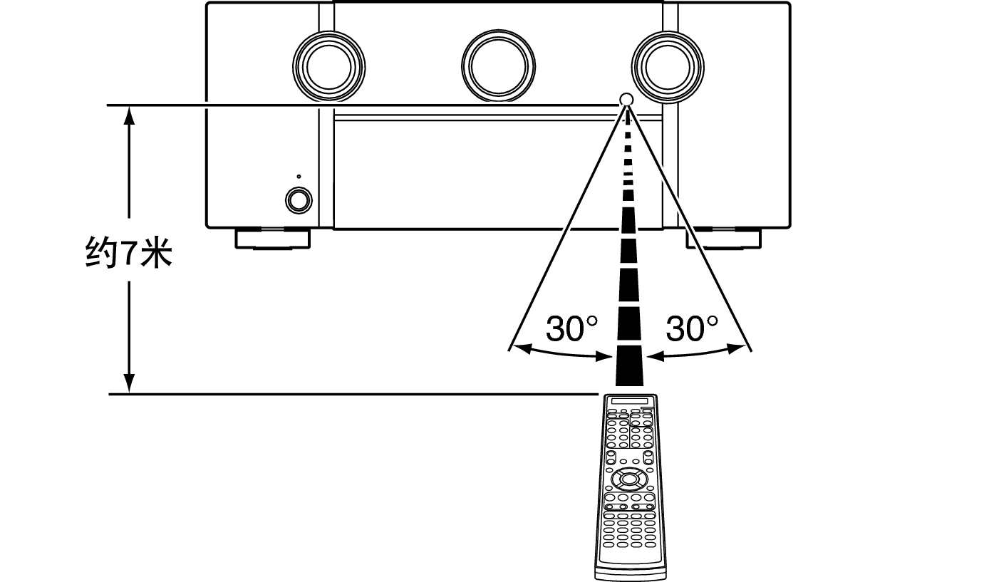 Use RC A85N